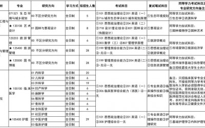 複試考什麽？這些院校已經告知複試參考書目、筆(bǐ)試科(kē)目