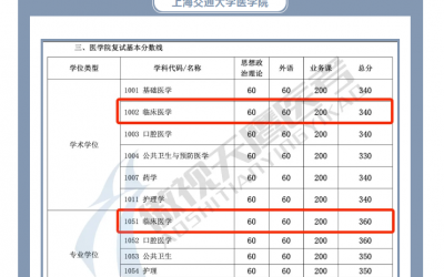 複旦大學(xué)爆冷！！！交大複旦同濟2024複試分(fēn)數線(xiàn)一覽來了！